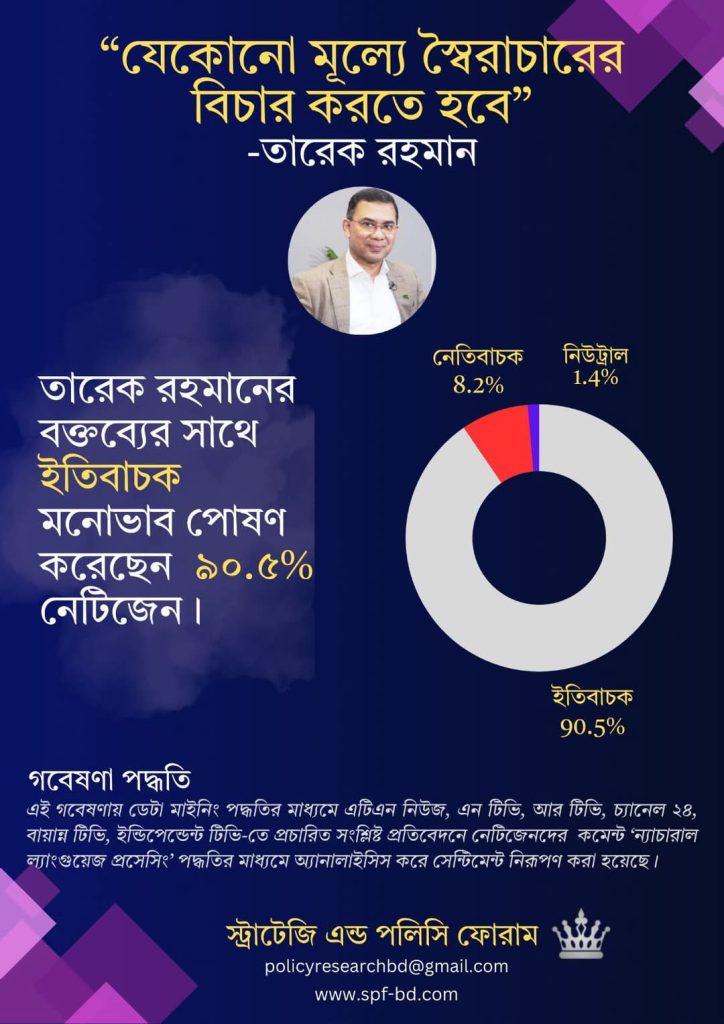 তারেক রহমানের বক্তব্য নিয়ে গবেষণা: ৯০.৫% ইতিবাচক মনোভাব প্রকাশ