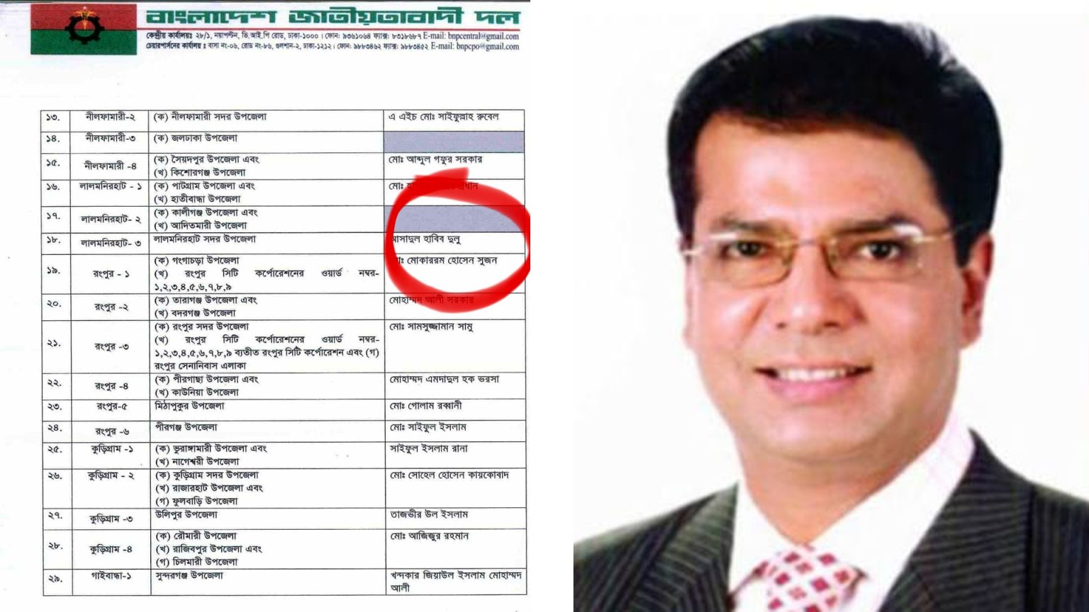 লালমনিরহাট-৩ আসনে বিএনপির মনোনয়ন পেলেন অধ্যক্ষ আসাদুল হাবিব দুলু