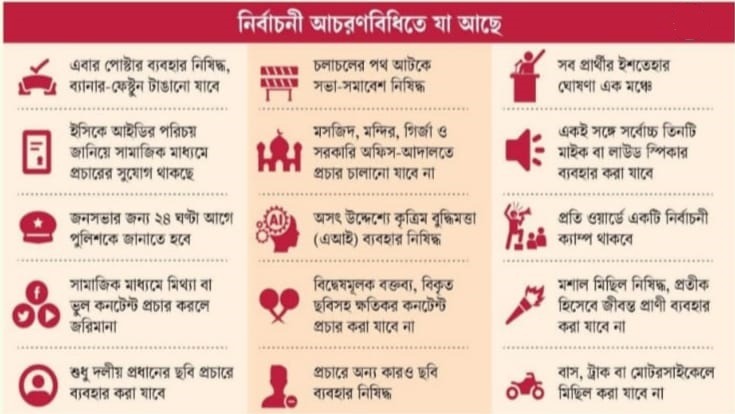 নির্বাচনী আচরণবিধি মানার অঙ্গীকার: প্রার্থী ও সমর্থকদের জন্য নির্বাচন কমিশনের কড়া নির্দেশনা